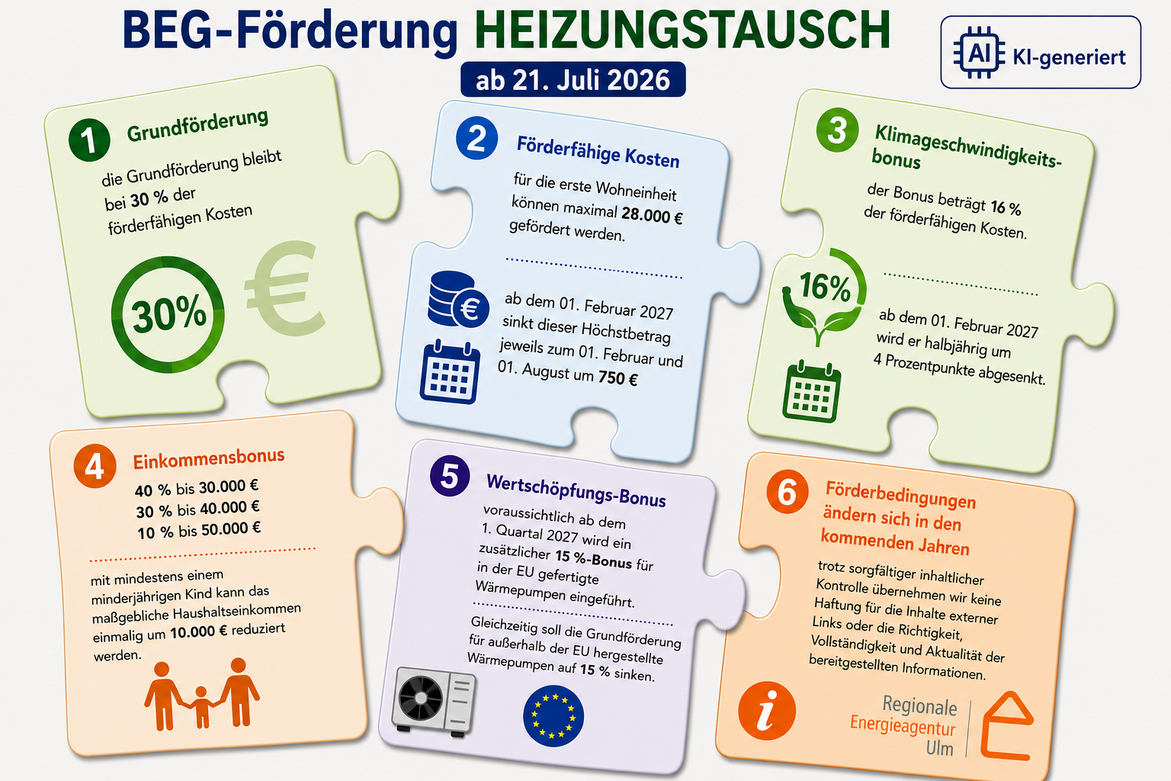 Visualisierung Energiespartipp August 2026