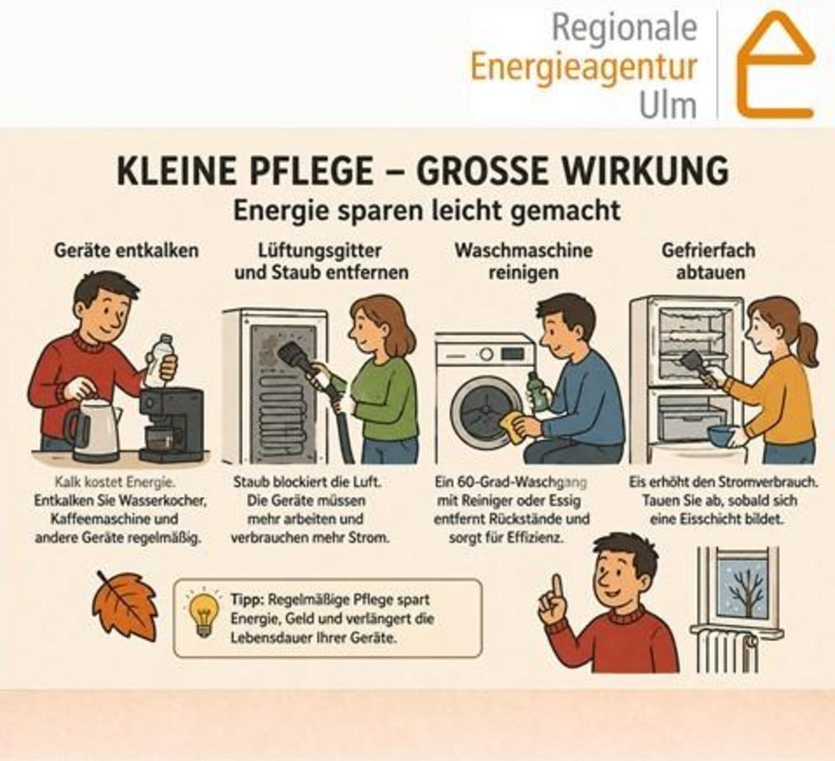 Visualisierung des Energiespartipps für Mai